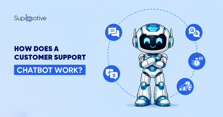 How does a customer support chatbot work, AI robot showing Q&A, response time, translations, and analytics features