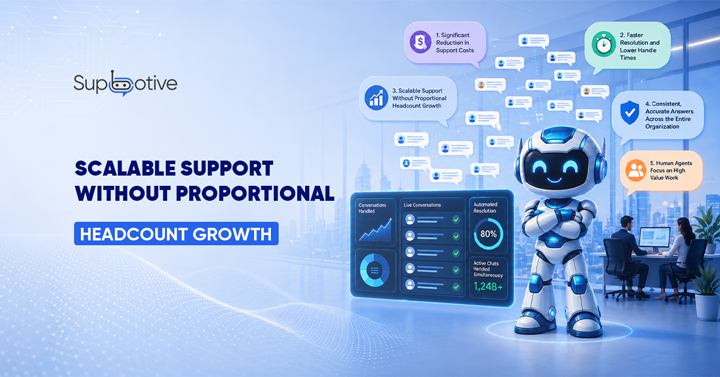 Benefits of AI support chatbots for businesses cost reduction, faster resolution, scalable support, accurate answers, agent productivity