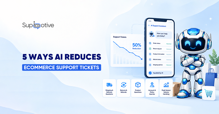  5 ways AI reduces ecommerce support tickets, shipping, returns, product questions, account queries and peak season volume handled automatically.