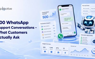 We Reviewed 500 WhatsApp Support Conversations – Here’s What Customers Actually Ask
