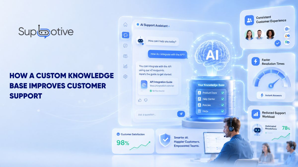 AI chatbot with a custom knowledge base improves customer support, speeds resolutions and reduces workload.