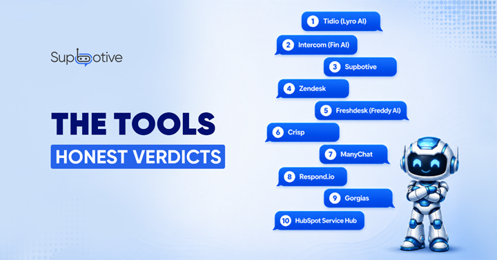 Top 10 customer support chatbot tools with honest verdicts - Tidio, Intercom, Supbotive, Zendesk, Freshdesk, Crisp, ManyChat and more