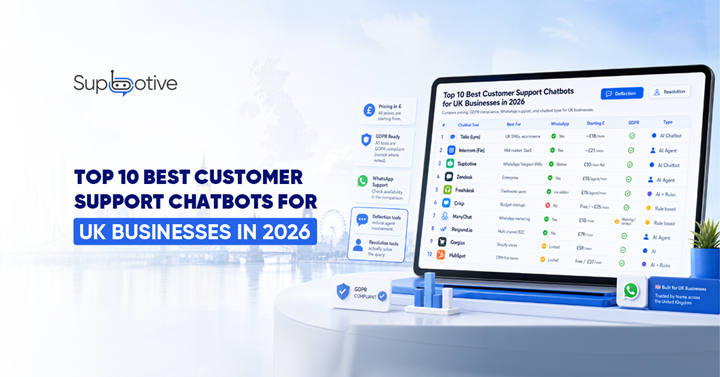 Top 10 best customer support chatbots for UK businesses in 2026 — comparison table with pricing, WhatsApp support and GDPR compliance