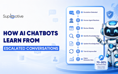 How AI Chatbots Learn From Escalated Conversations