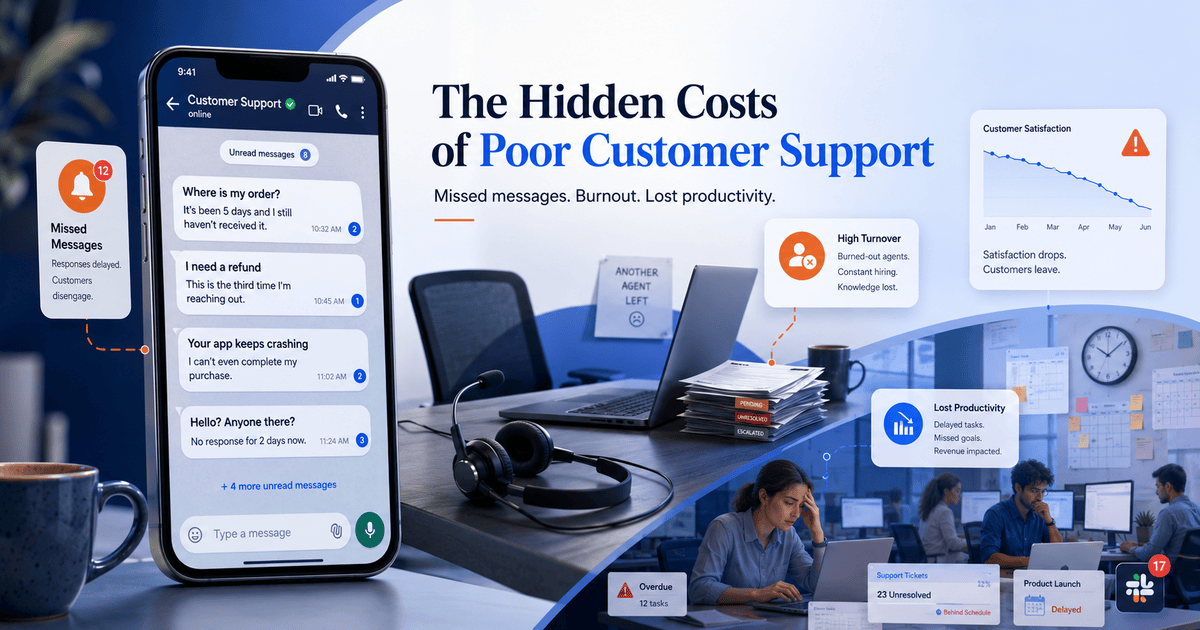 Missed messages, agent burnout and lost productivity caused by poor customer support.