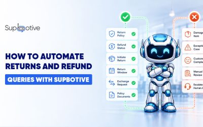 How to Automate Returns and Refund Queries with Supbotive