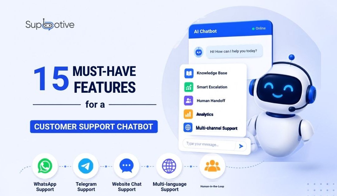 Supbotive AI chatbot showing 15 customer support features including WhatsApp, Telegram and human handoff.