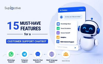 15 Must-Have Features for a Customer Support Chatbot