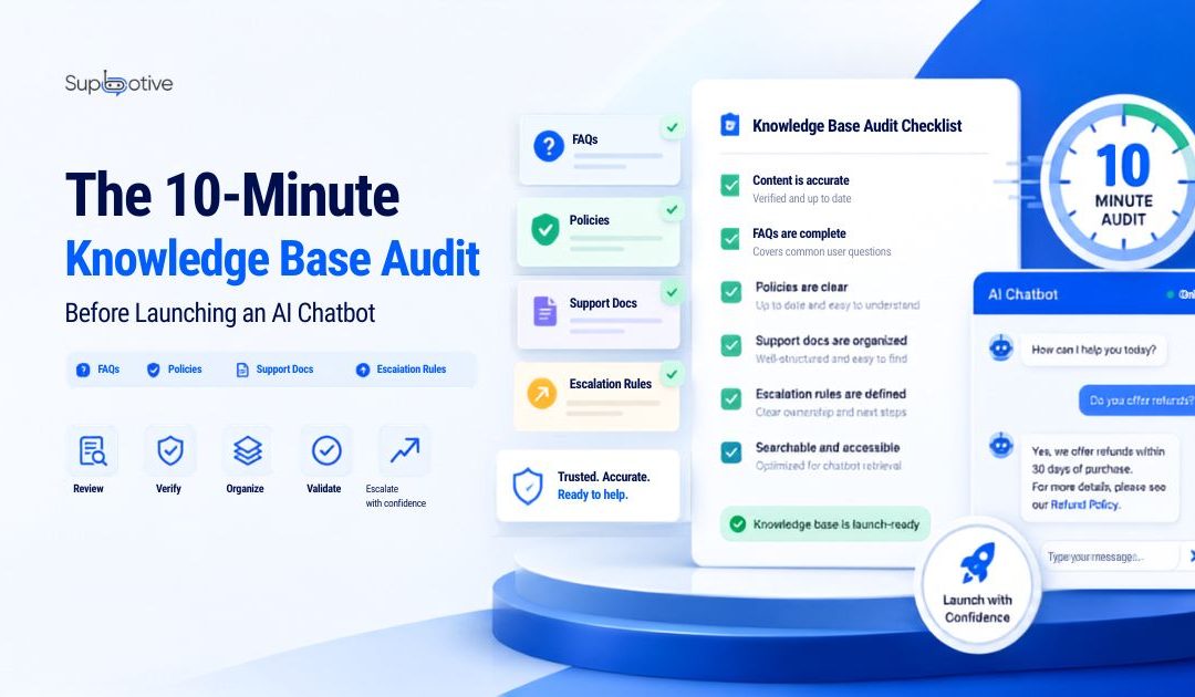 Supbotive knowledge base audit checklist for preparing FAQs, policies and support docs before AI chatbot launch.