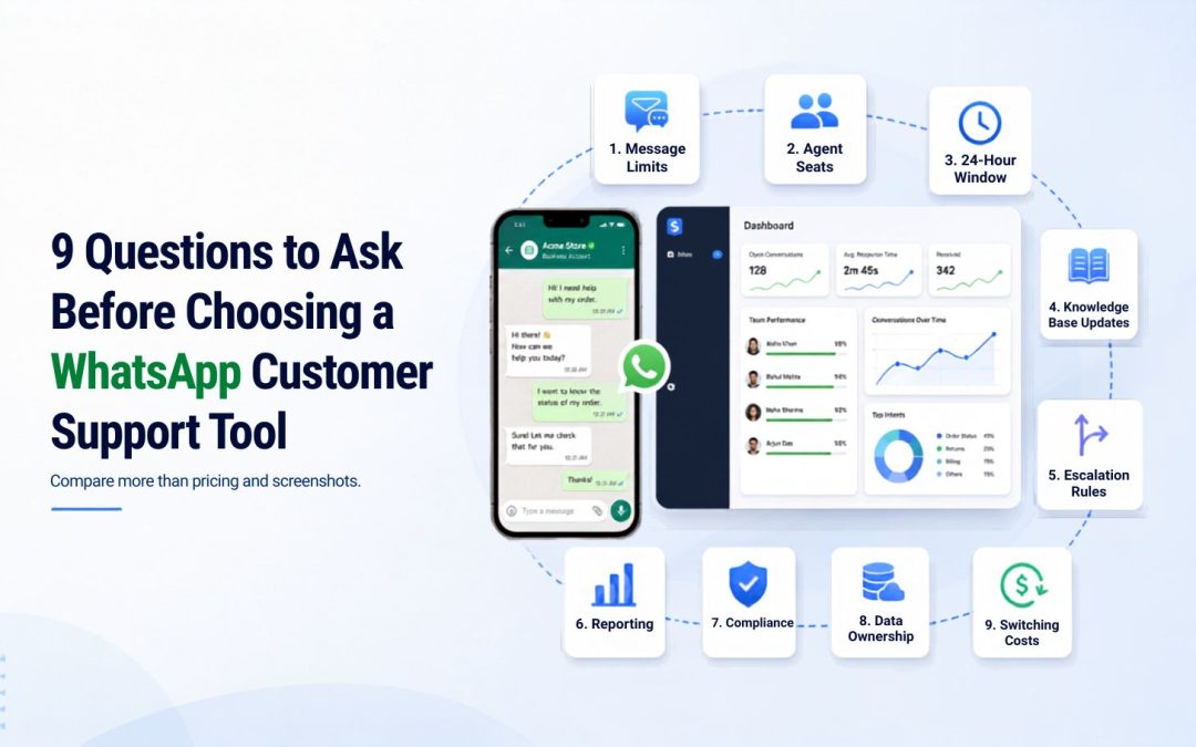 WhatsApp customer support tool comparison showing AI dashboard, message limits, agent seats, compliance, and data ownership.